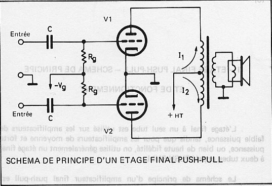 Amplificateurs BF Et Circuits De Contre Réaction